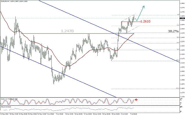 التحليل اليومي للعملات - الرسم البياني لزوج اليورو مقابل الدولار التحليل اليومي للعملات - الرسم البياني لزوج اليورو مقابل الدولار